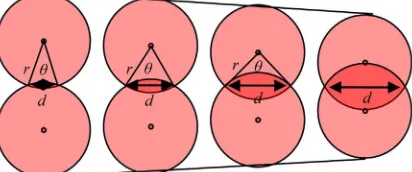 Figure 3. Moving from coverage to connectivity. 