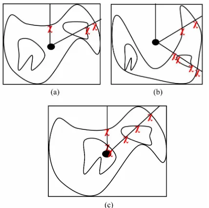 Figure 8. (a) center within AoI with odd number of inter-section (b) center within pocket with even number of inter-section (c) center within obstacle with even number of in-tersection