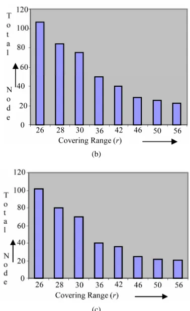 Figure 16. Screenshot of deployment with layer (in different color) corresponding to 13(b)