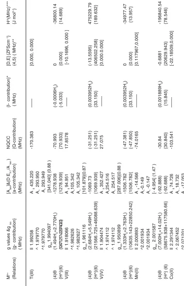 Table. 9: Calculation of H^ and ?Eh f Parameters  of [Bipy2 M] n+