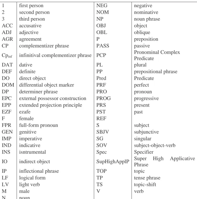 Figure  3-1: The function of the Old Persian Genitive.................................................