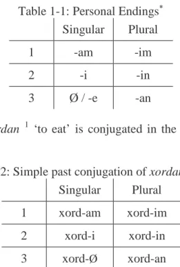 Table  1-1: Personal Endings ∗ Singular  Plural 