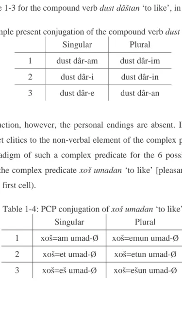 Table  1-3: Simple present conjugation of the compound verb dust dâštan ‘to like’ 