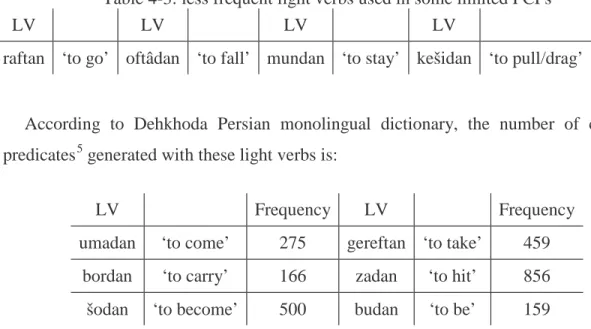 Table  4-3: less frequent light verbs used in some limited PCPs 