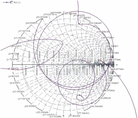 Figure 12. 3D Radiation pattern of zigzag toothed antenna. 