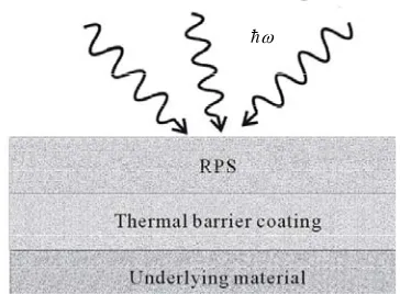 Figure 1. Schematic of a possible thermal protection system for a space vehicle. RPS protects against radiative heating