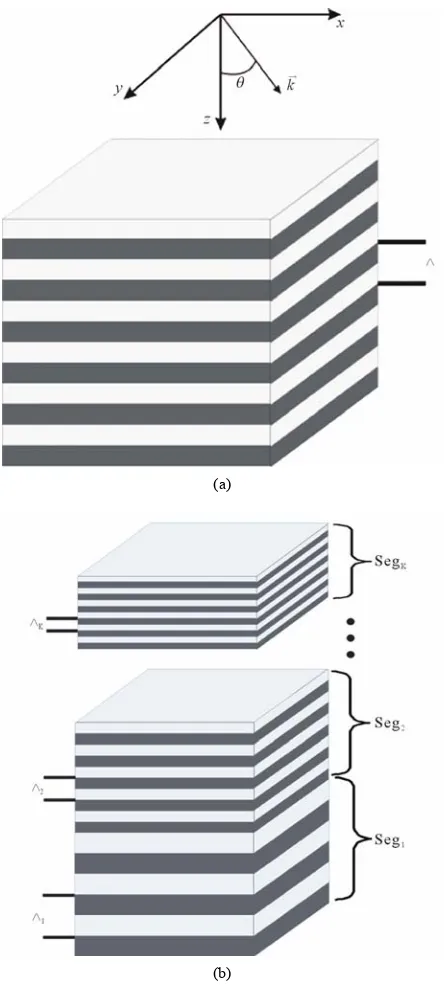 Figure 3. (a) Multilayer SiOperiods. Angle of light incidence is  with period thicknesses and refractive indexes of the layers respectively