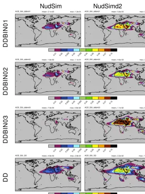 Fig. 4.Figure 4. Mean 2004 dust AOD for the NudSim (ﬁrst column), and the NudSimd2 (second column) simulations, for the three dust bins, fromthe smallest (ﬁrst row) to the largest (third row), and total DD AOD (fourth row)