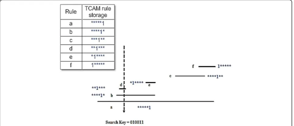 Fig. 1 An example of encoding using the basic scheme of dependent encoding proposed by Liu [35]