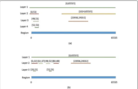 Table 2 The decimal values of the range of source and destination ports along with their weights