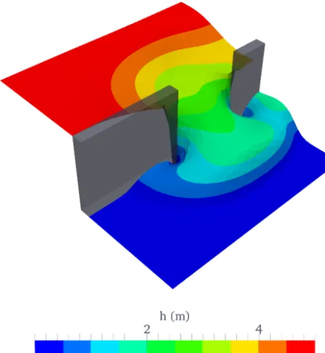 Figure 9. Free-surface perturbationdam failure simulation. The ﬁeld has been warped in the h at time t = 7.2 s, from the 2-D z directionto emphasise the collapse of the water column.