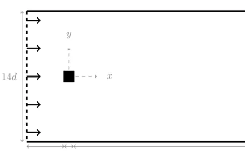 Figure 12. Numerical solutions from the tidal ﬂow simulation withan irregular bed topography