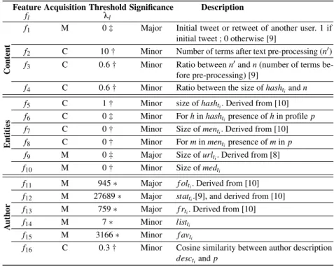 Table 7. Features considered for the context evaluation. Acquisition way is either M (metadata extraction) or C (calculated)
