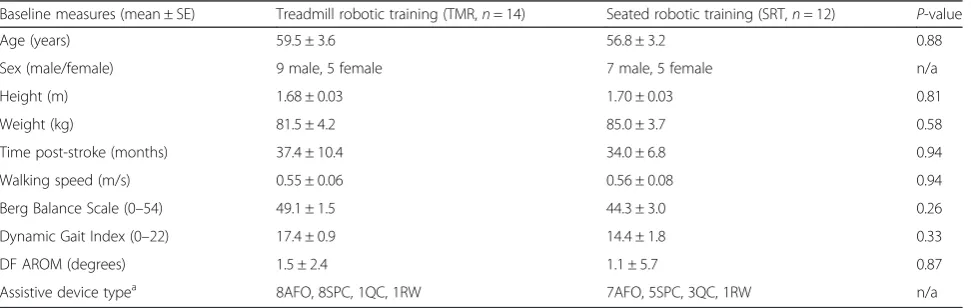 Table 1 Subject demographics