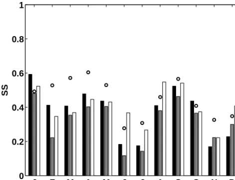Table 2. Values of SS and r2 for the three assessed AWSs, averagedover all months of the year, estimated using the entire measuring pe-riods from each AWS, and in brackets the respective values basedon period 1 (only for AWS1 and AWS2, because the entire measur-ing period of AWS3 is per deﬁnition equal to period 1).