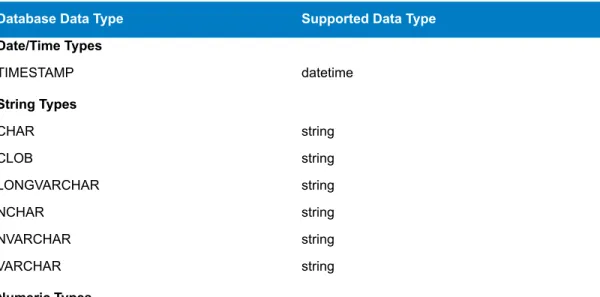 Table 1: Mapping of Database Data Types to Supported Data Types