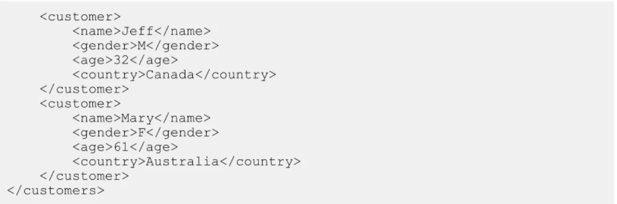 Table 4: File Properties Tab