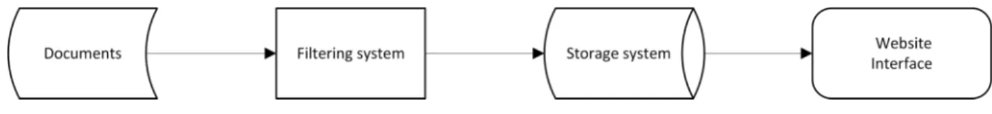 Figure 3.1: System layout