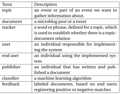 Table 3.1: Terms used in this paper and their descriptions