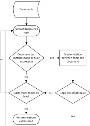 Figure 5.1: Filtering system