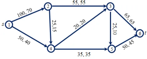 TABLE I OMPARISON FOR TIME COMPLEXITY OF MAXIMUM FLOW ALGORITHMS