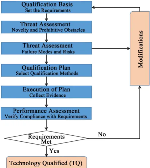 Table 1. Technology categorization. 