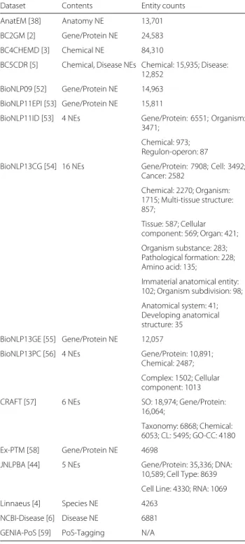 Table 1 The datasets and details of their annotations