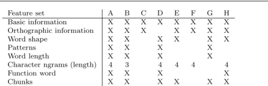Table 5 Composition of the 8 feature sets for main type classification.