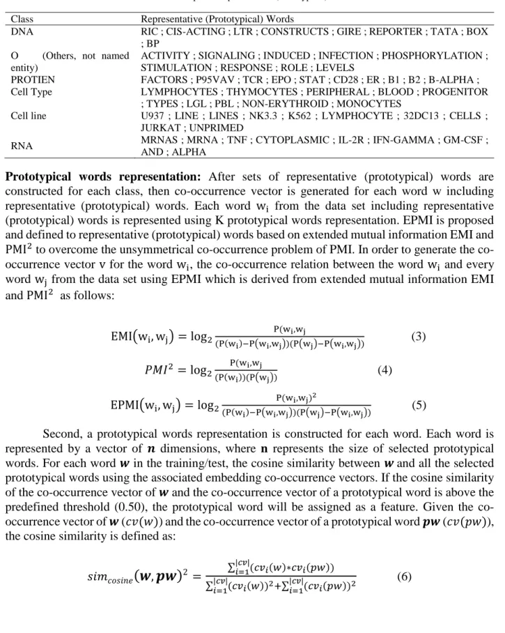 TABLE 2.  Sample of Representative (Prototypical) Words Class  Representative (Prototypical) Words  