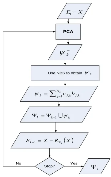 Figure 1.Flow chart of the PCA-guided OOMP  