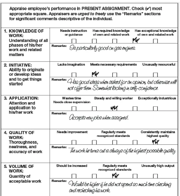 Graphic Rating  Scale with 