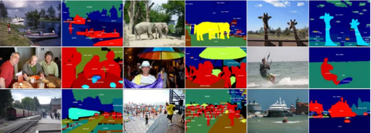 Figure 2.25: Images and annotations from Microsoft COCO.