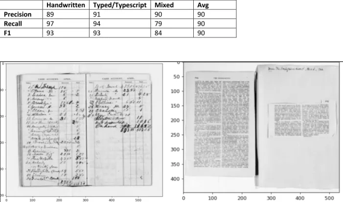 TABLE 6. PRECISION, RECALL, AND F1-SCORES OF VGG-16 ON SUFFRAGE_1002 TESTING SET. 
