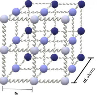 Figure 1. The nanocrystal model studied. A simple cubic structure with nand a lattice constant of aL atoms per side 0