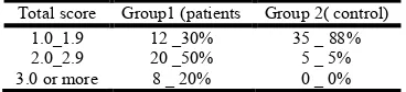 Table 2. Results of eustachian tube dysfunction questionnaire  