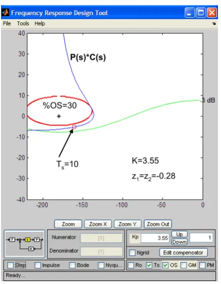Figure-9. FRtool design for �����. 