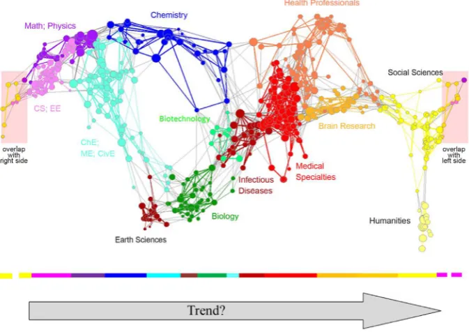 Figure 1. A Mercator projection of the UCSD map of science (top), superimposed to a exists, although it does not presuppose any inertia (as degree of contingency could occa-sionally decrease)