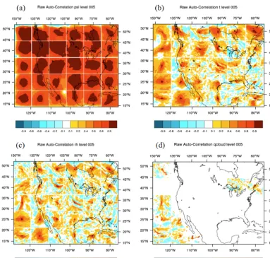 Figure 5. Horizontal autocorrelation performed at the center of each square grid over vertical model level 5, around 950 hPa, for controlvariables (a) stream function (psi), (b) temperature (t), (c) relative humidity (RH), and (d) cloud mixing ratio (qclou