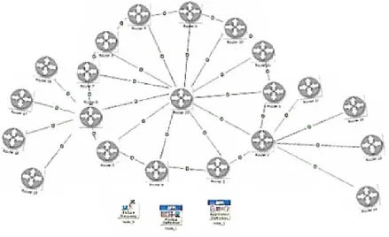 Figure 2: convergence time EIGRP, OSPF and RIP 