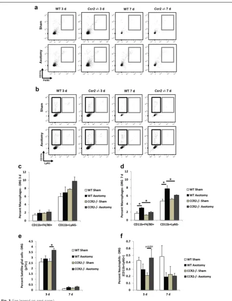 Fig. 3 (See legend on next page.)