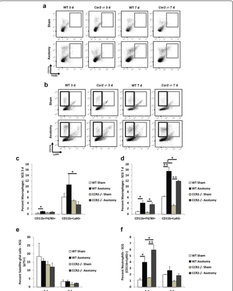 Fig. 4 (See legend on next page.)