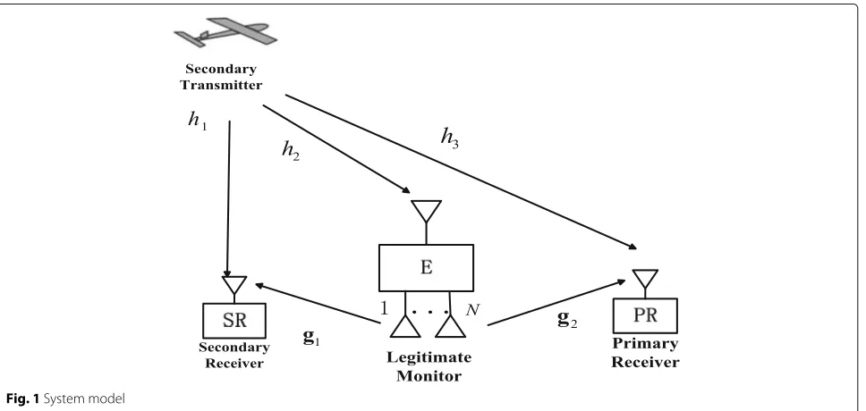 Fig. 1 System model