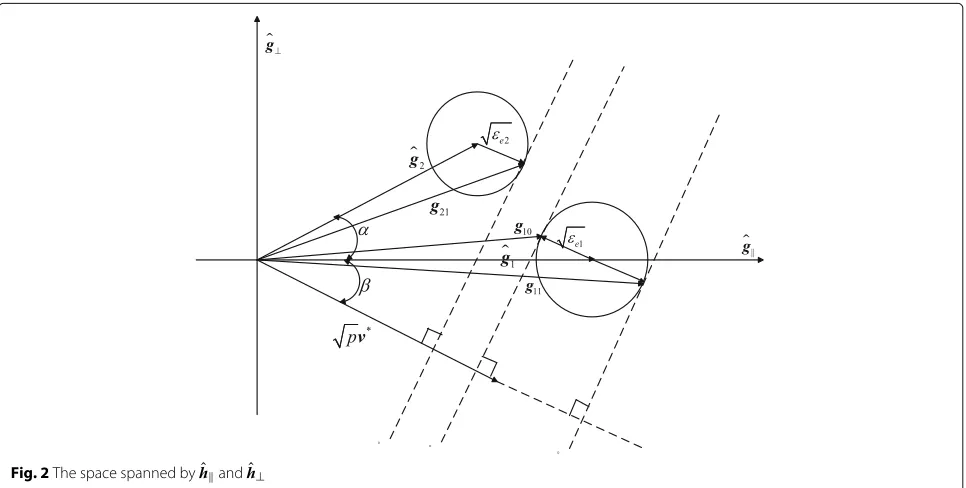 Fig. 2 The space spanned by hˆ∥ and hˆ⊥