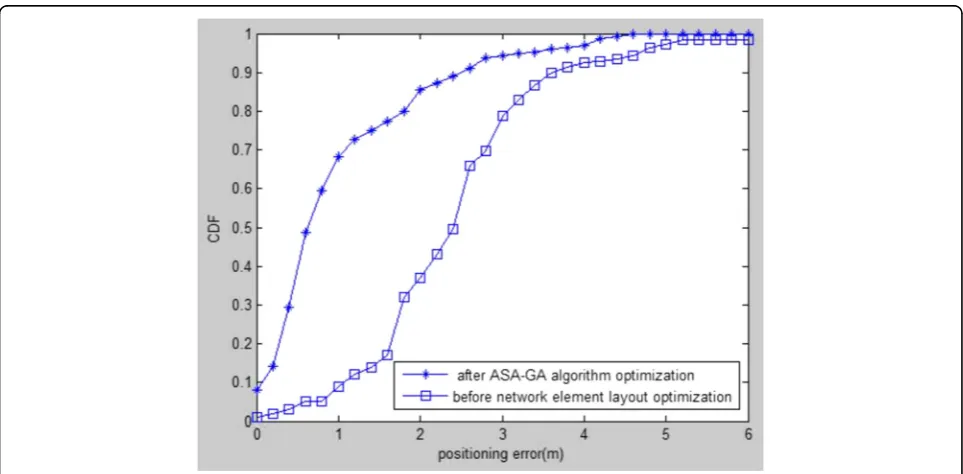 Table 2 Changes before and after optimization of network element layout