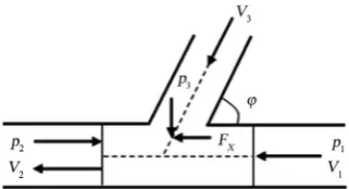 Figure 2. Confluence flow diagram of main and branch wellbore. 