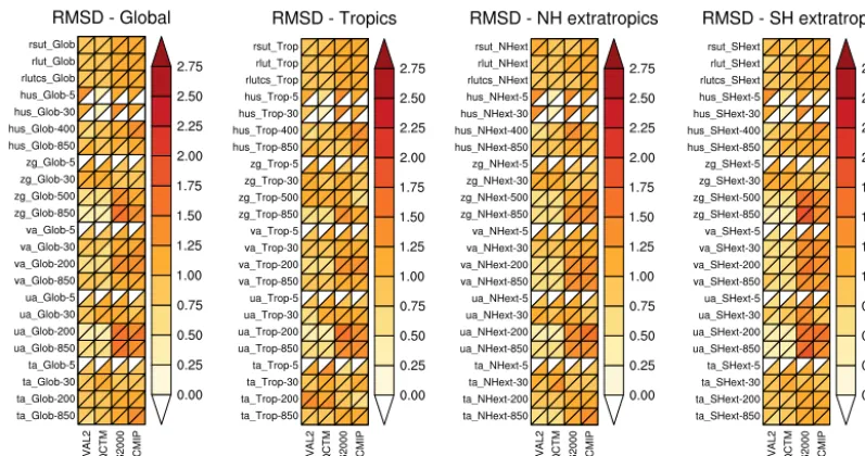 Figure 6. As in Fig. 5, for the overall mean bias.
