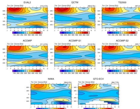 Figure 10. Total column ozone climatology for the EMAC simulations compared to the NIWA combined total column ozone databaseand GTO-ECV data