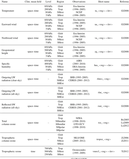 Table 3. List of the diagnostics applied in this work and for which a quantitative evaluation based on performance metrics has been applied.60deﬁnition