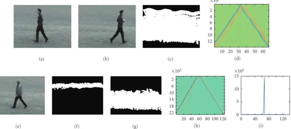 Figure 9: (a), (b) Frames of person jogging left, right, (c) Activity Area, (d) likelihood ratio values for each active pixel, over all frames, (e)person walking left, right, (f), (g) activity areas for head and body, (h) likelihood ratio (LRT) values for each active pixel (in the body area),over all frames, (i) LRT values for all pixels (in the body area), showing change times.