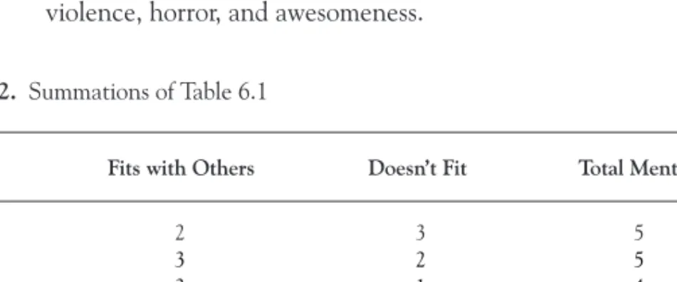 Table 6.2. Summations of Table 6.1